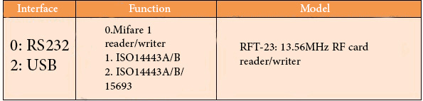 RFT230-2