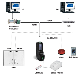 multibio